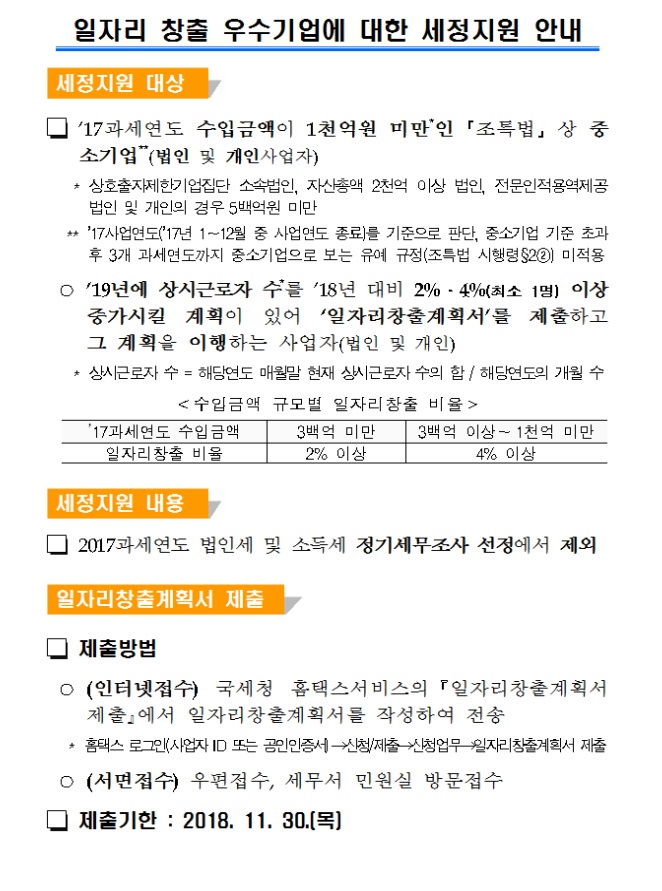 일자리창출 우수기업 세정지원(그림)